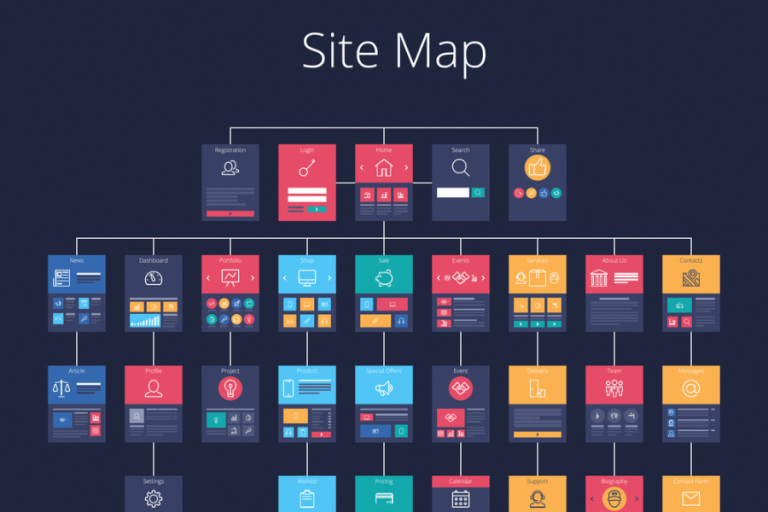 Site with a Sitemap